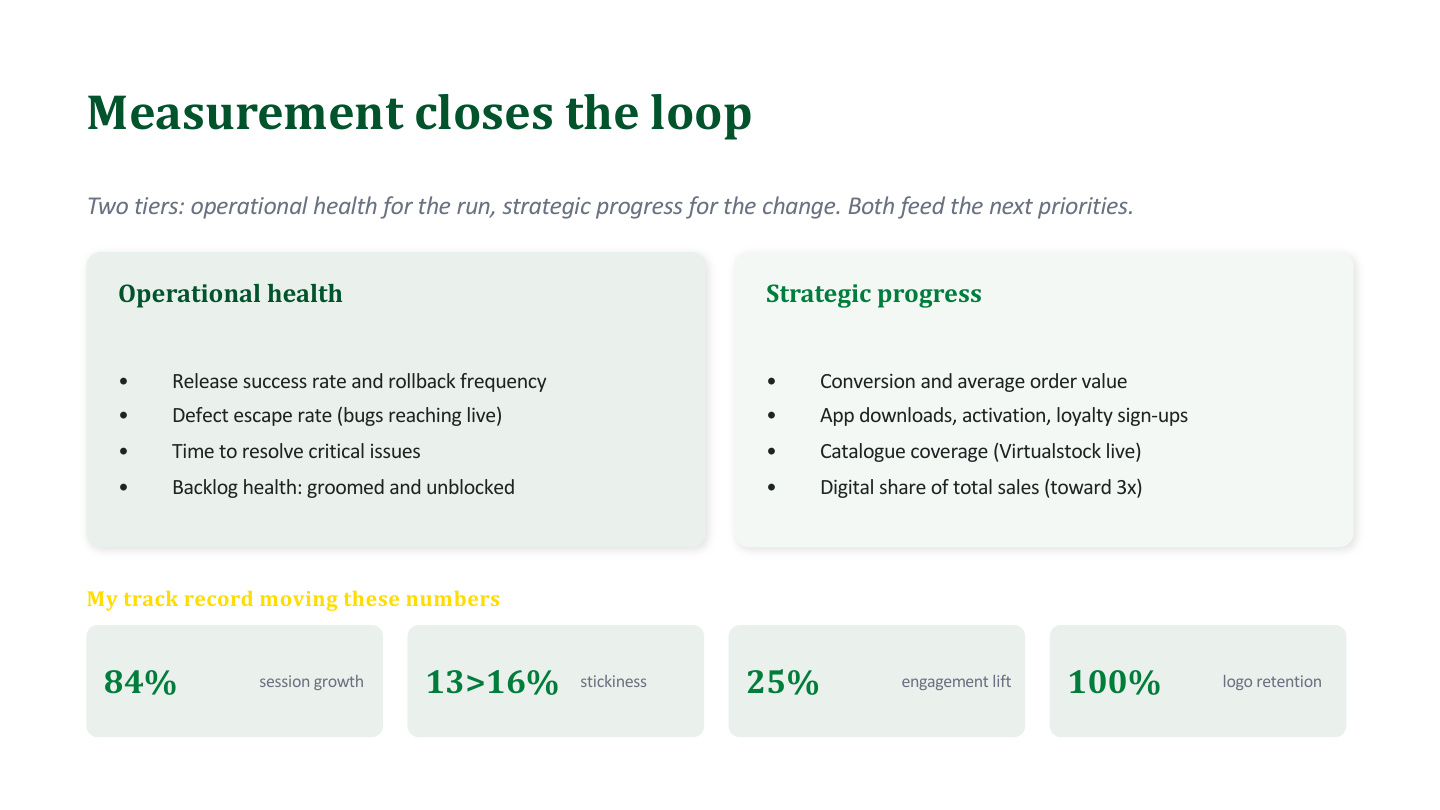 Measurement framework separating operational health from strategic progress