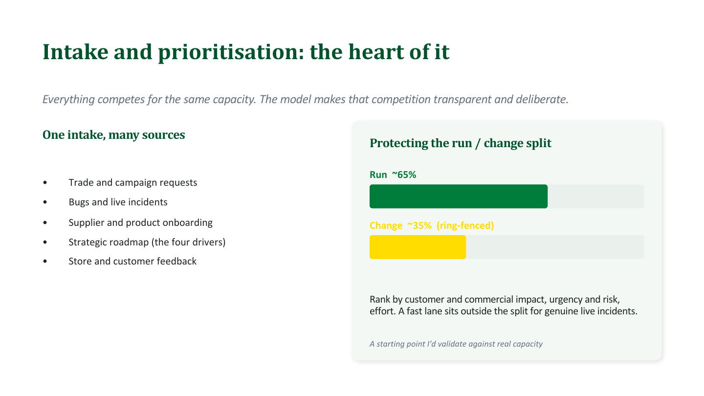 Prioritisation model showing one intake and a proposed split between operational and strategic work