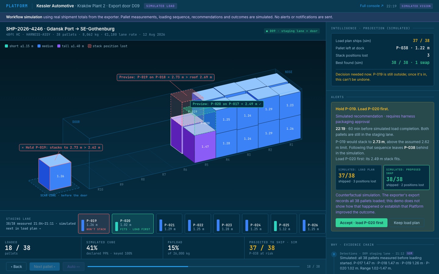 Prototype paused at a loading decision: one pallet held in the scan zone outside the container while a different pallet is recommended